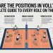 What Are the Positions in Volleyball? A Complete Guide to Every Role on the Court